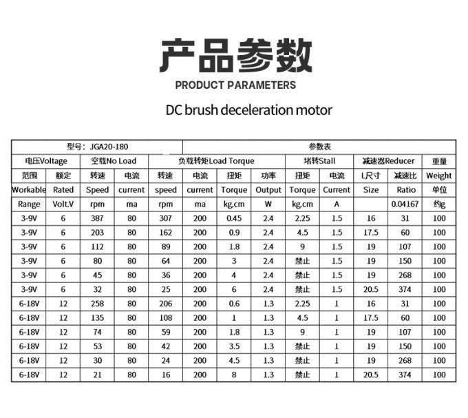12V DC Reduction Micro Motor JGA20-180 Micro DC Reduction Motor Magnet vĩnh viễn tốc độ thấp 0