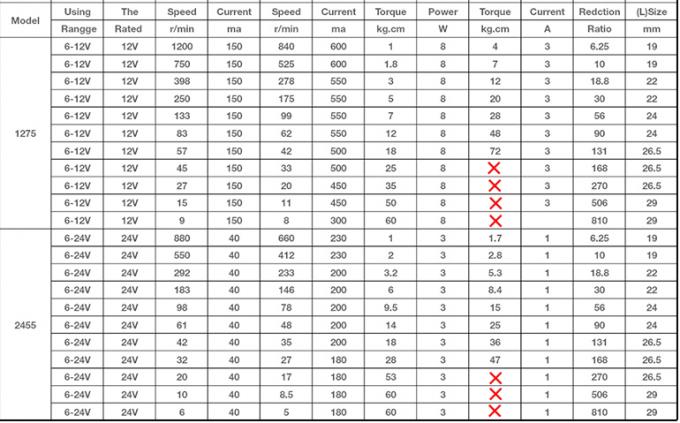 JGB37-3429 12V/24V Brush DC Motor 12V Robot thông minh Brush DC Motor 24v động cơ bánh răng 1